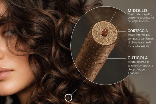 hair mask anti-crespo olio cocco naturale